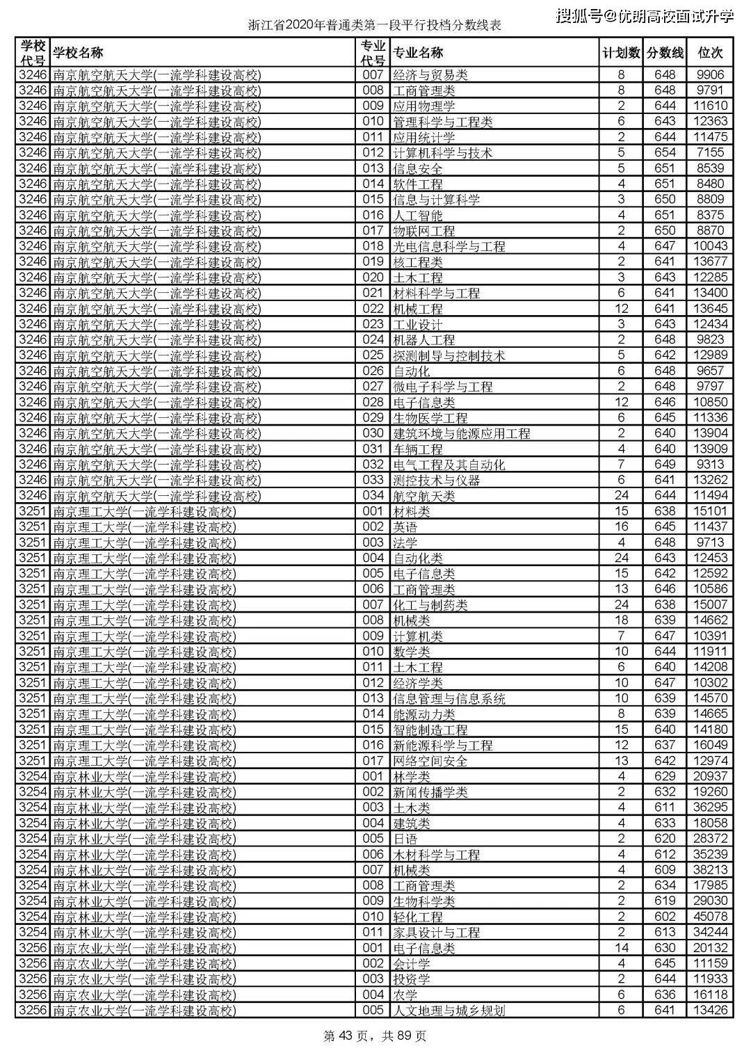 浙江2020年高考分数线深度解析，挑战与机遇并存的一年