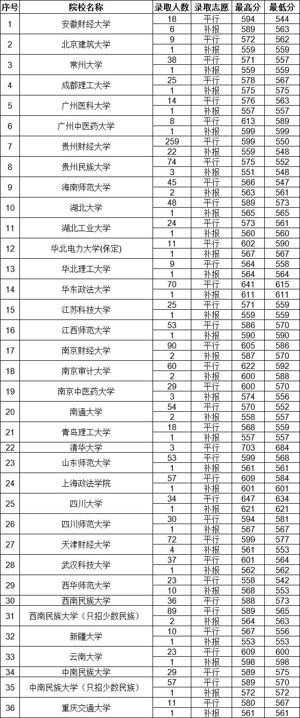 贵州高考录取查询，一键登录，轻松掌握未来