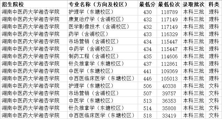 吉首大学专科分数线，探索与解读