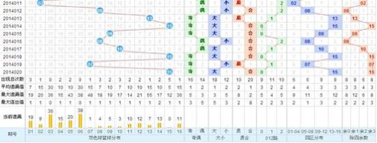 福彩22选5，解析走势图表，探索数字背后的奥秘