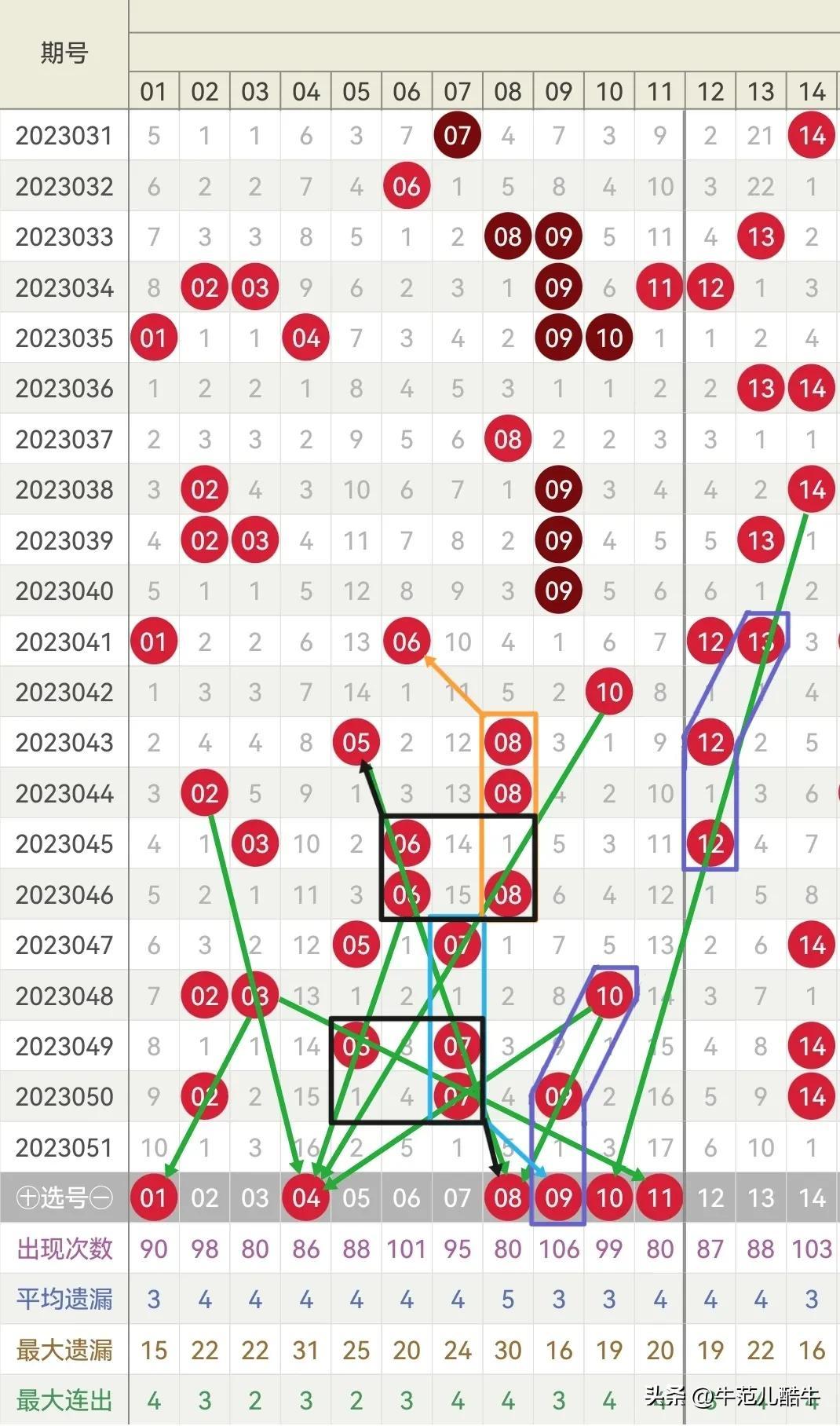 探索双色球2023052，数字背后的幸运与希望