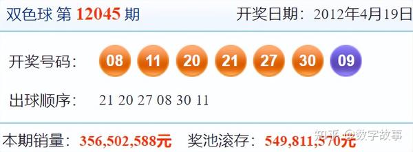 2021年4月25日双色球开奖结果揭晓，幸运数字的碰撞与期待