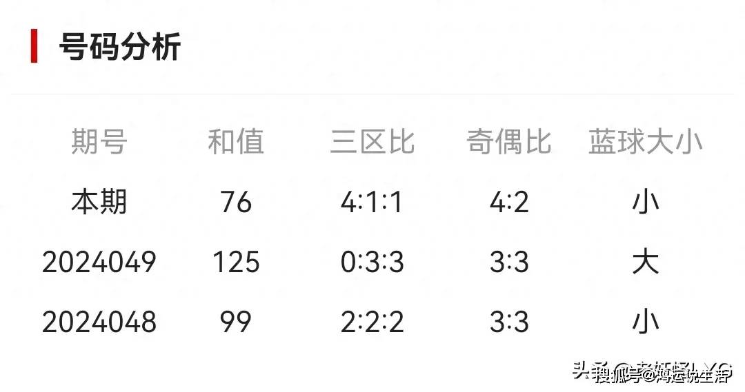 双色球选号秘籍，基于历史数据的智能推荐号码汇总