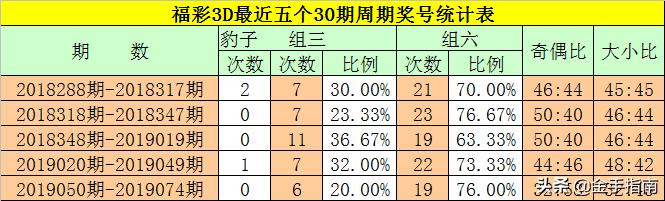 福彩3D，试机号与开奖结果的深度解析