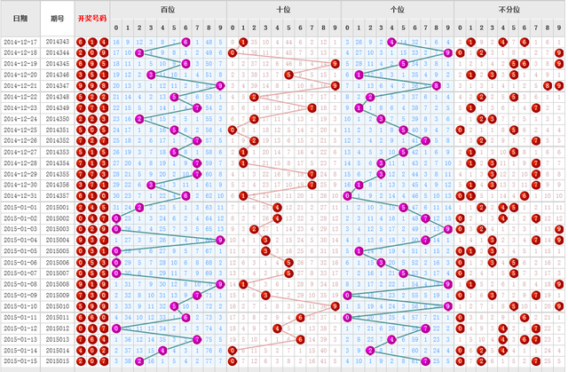 福彩3D综合走势图老版带连线，深度解析与策略指南