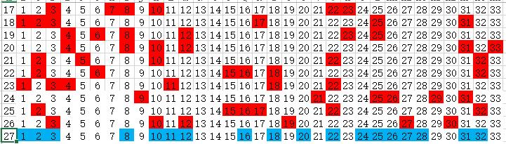 探索双色球综合分布走势，揭秘数字背后的奥秘