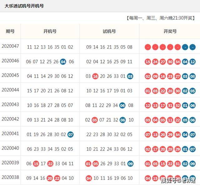 探索体彩超级大乐透，玩法介绍及中奖规则全解析