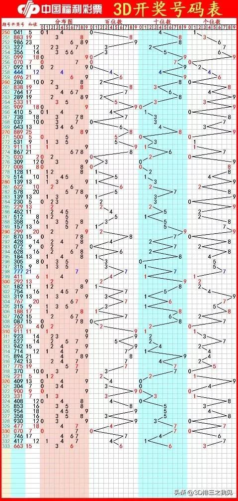 探索3D开奖走势图，揭秘数字背后的奥秘