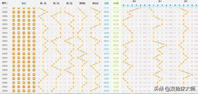 走势图分析 第6页