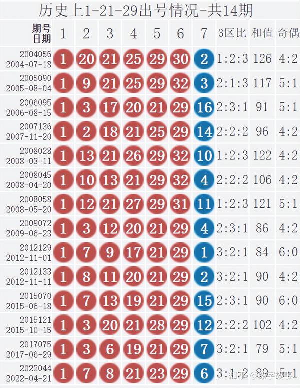 2012年双色球2012028期开奖结果揭晓，幸运数字照亮梦想之光