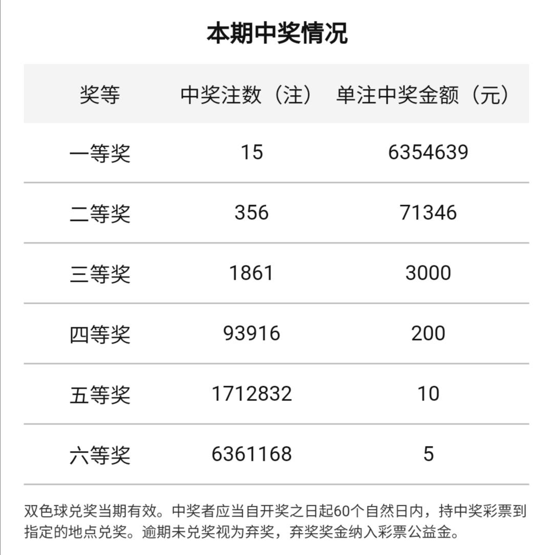 2021119双色球开奖号码揭秘，幸运的数字与彩民的期待