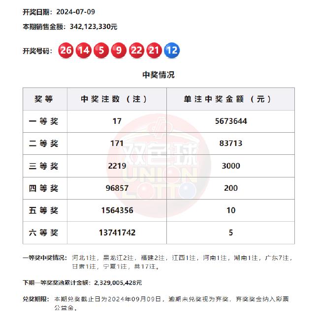 探索新浪爱彩双色球基本走势图首页，揭秘数字背后的奥秘