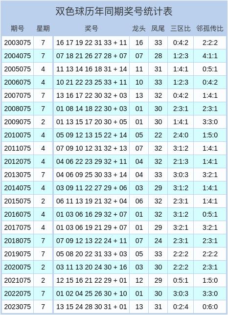 2017052期双色球开奖结果深度解析与回顾