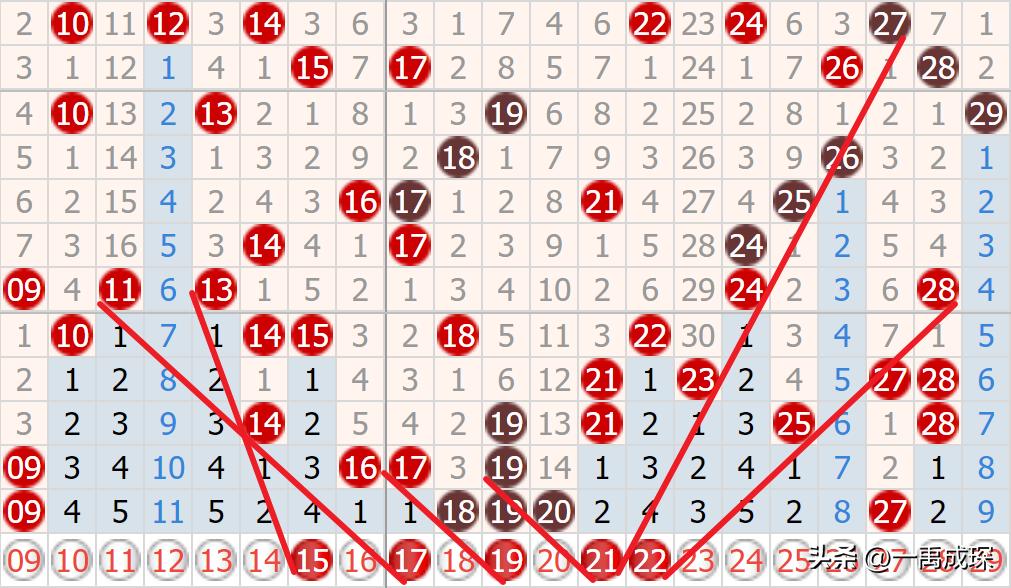 双色球超简单选号技巧，轻松上手，乐享其中