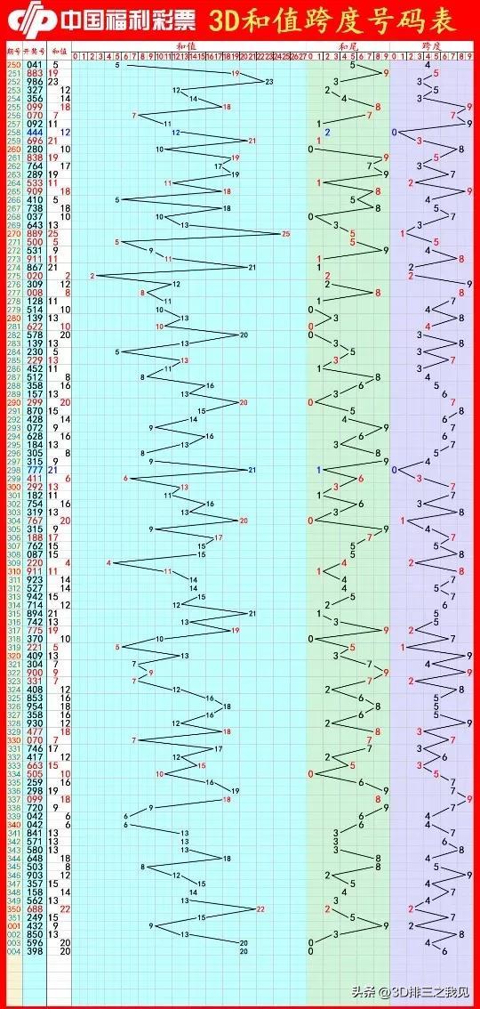 今日3D开奖号码查询结果，揭秘幸运数字的奥秘