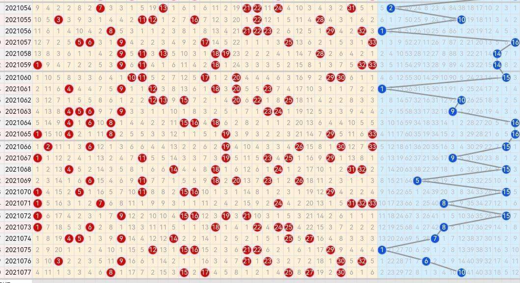 探索双色球近2000期开奖号码的奥秘，从走势图看趋势
