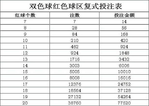 玩转双色球，揭秘10+3复式投注的魅力与价格