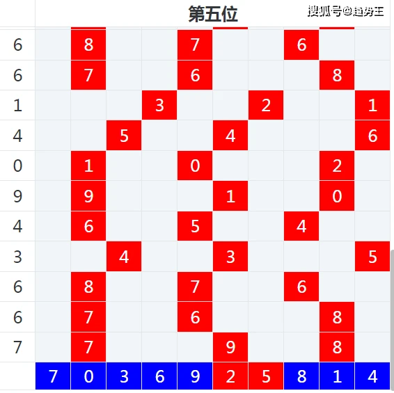 排列5走势图带连线专业版，彩宝网上的数字艺术与策略分析