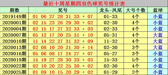 2020028期双色球开奖结果揭晓，幸运数字照亮梦想之光