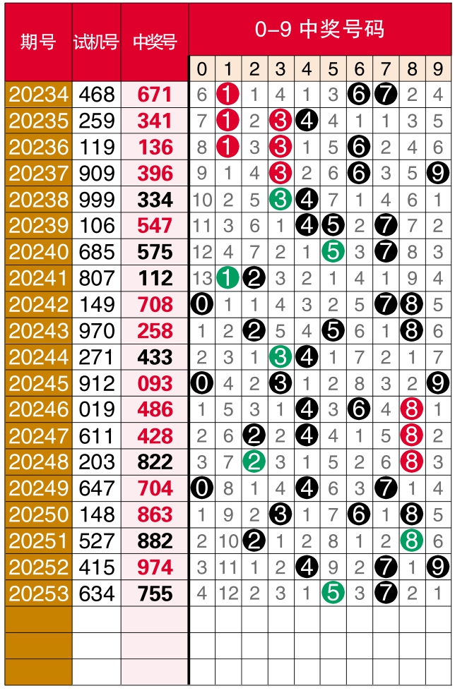 辽宁福彩12选5，数字背后的幸运与智慧