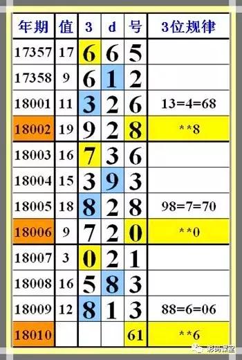 福彩3D近10期开奖号码深度解析与趋势探讨