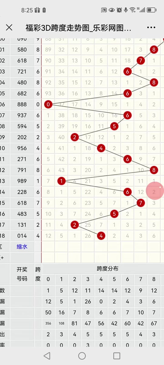 3D走势图跨度，解锁彩票分析新维度