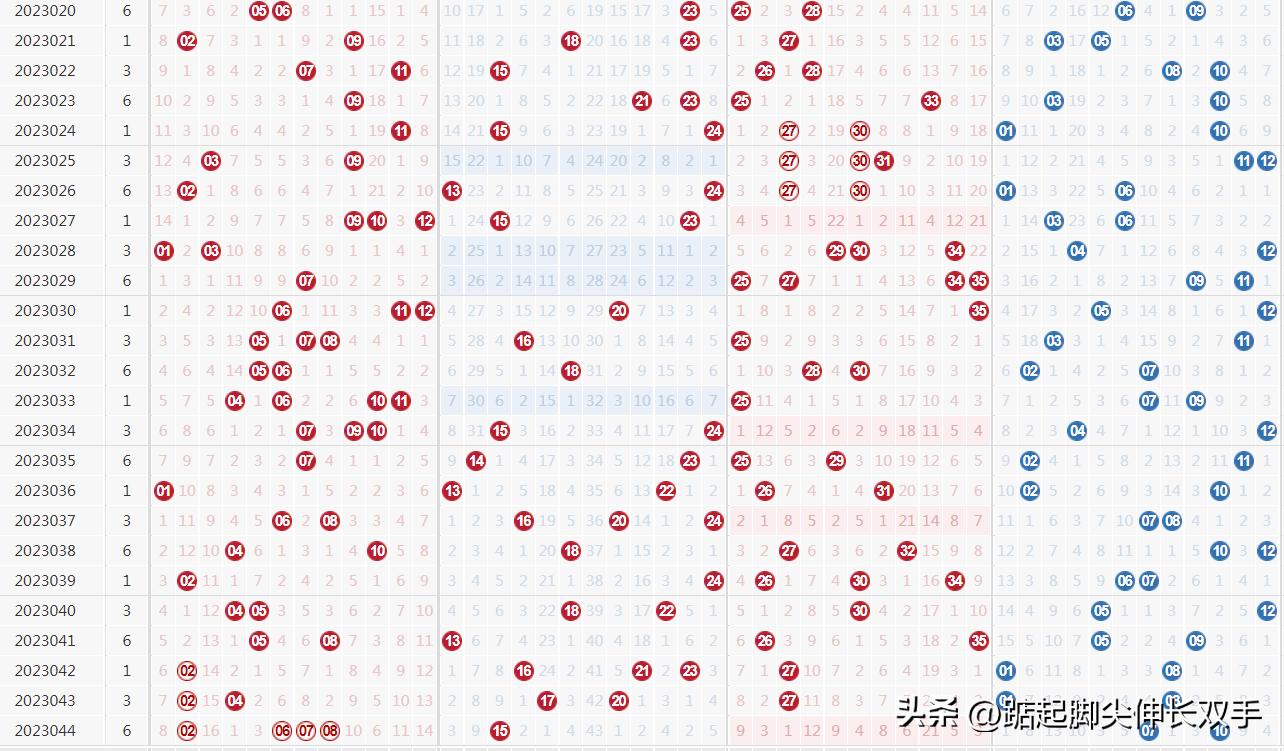 探索大乐透尾数最新走势图，解码数字的奥秘