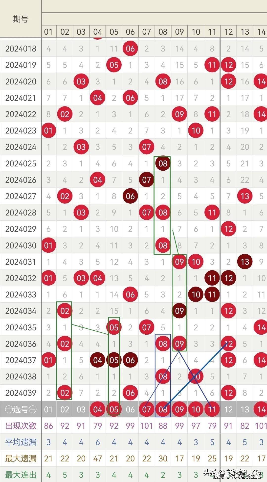 探索双色球走势图360基本图，揭秘数字背后的奥秘