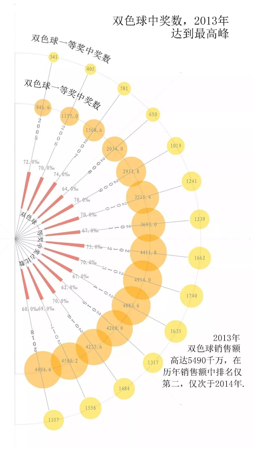 探秘双色球，500万大奖背后的数字奥秘