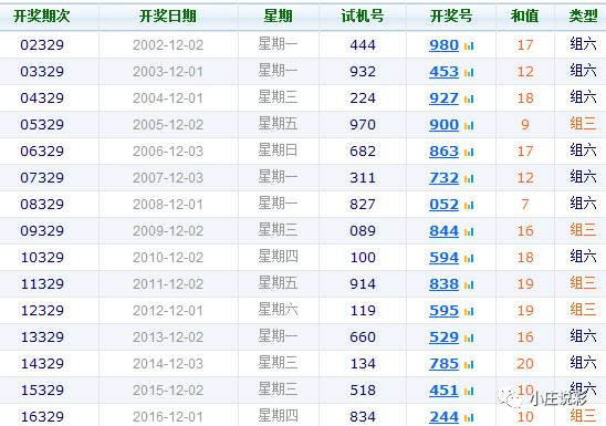 福彩3D走势连线2元网，探索数字背后的幸运密码