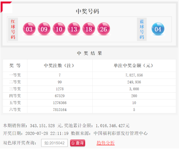 2020069期双色球开奖结果揭晓，梦想与幸运的碰撞