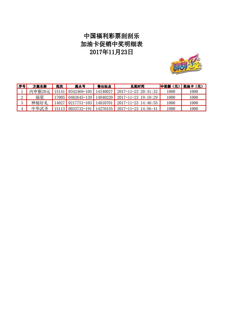 福利彩票中奖查询表，解锁幸运的秘密