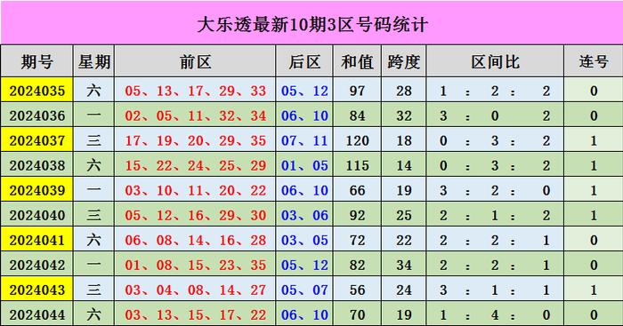 探索体彩排列三，开奖结果走势图综合版解析