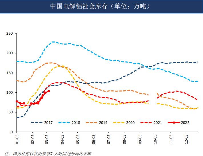 2022年双色球开奖走势图，数字背后的奥秘与趋势分析