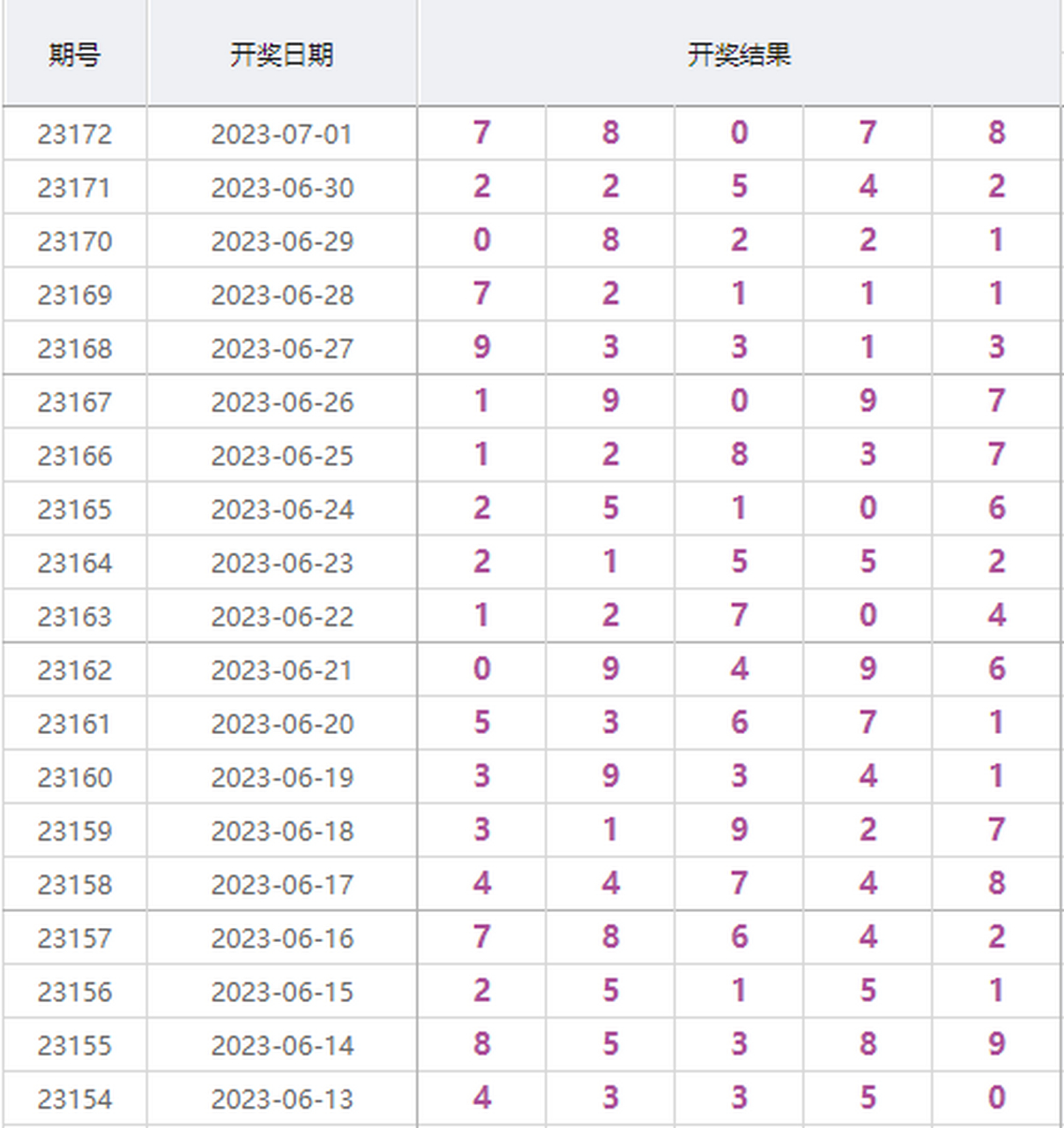 排列五免费奖表，解锁数字游戏的财富密码