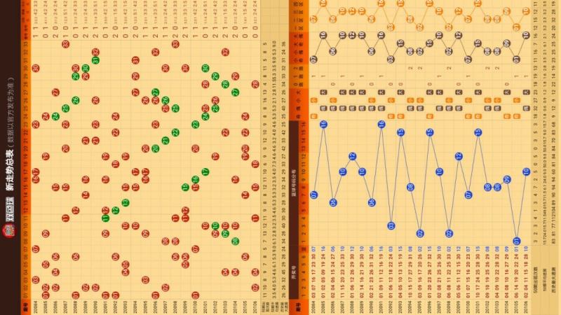 彩经网大乐透走势图新版，解锁数字游戏新体验