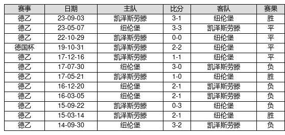 福建体彩31选7，揭秘开奖走势与新浪网互动新体验