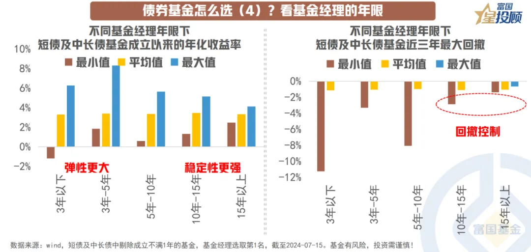 理性看待11选5任一每期必中的误区