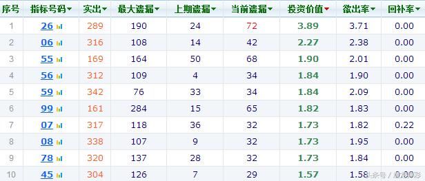 福彩3d和值尾振幅图，解码数字背后的奥秘