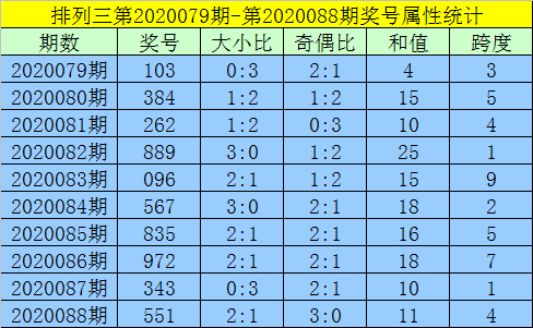 排列三，揭秘开机号、试机号与关注码的奥秘