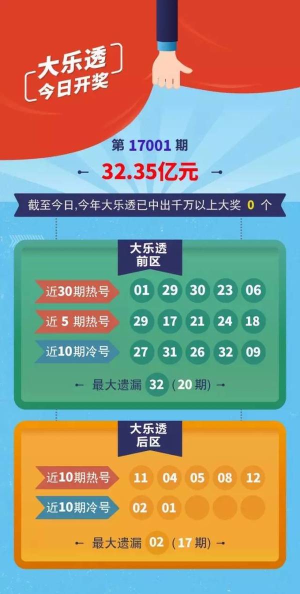 揭秘大乐透开奖结果500，概率、策略与幸运的碰撞