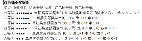 七星彩，揭秘开奖中奖规则与丰厚奖金