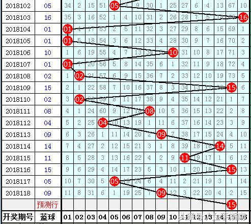 2018119期双色球开奖揭晓，梦想与幸运的碰撞