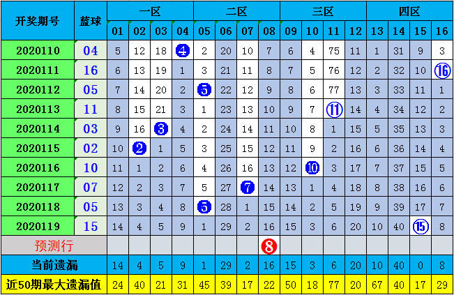 2020年8月18日，双色球开奖背后的故事与影响