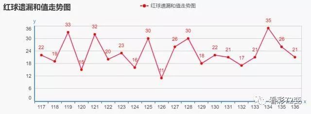 预测双色球19150期，数字背后的奥秘与理性分析