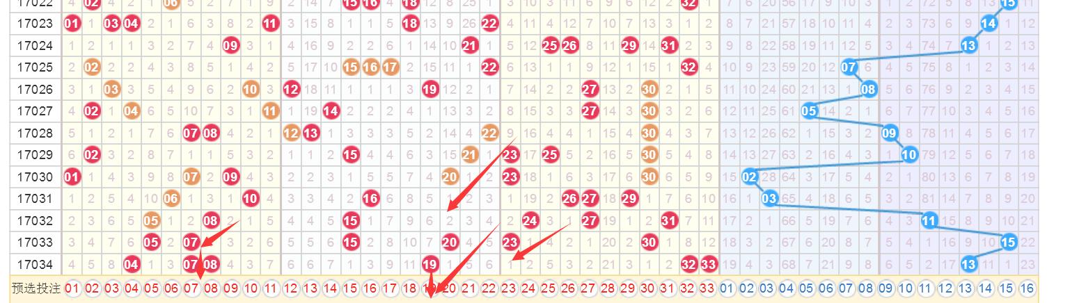 旧版新浪双色球走势图，透视数字背后的奥秘