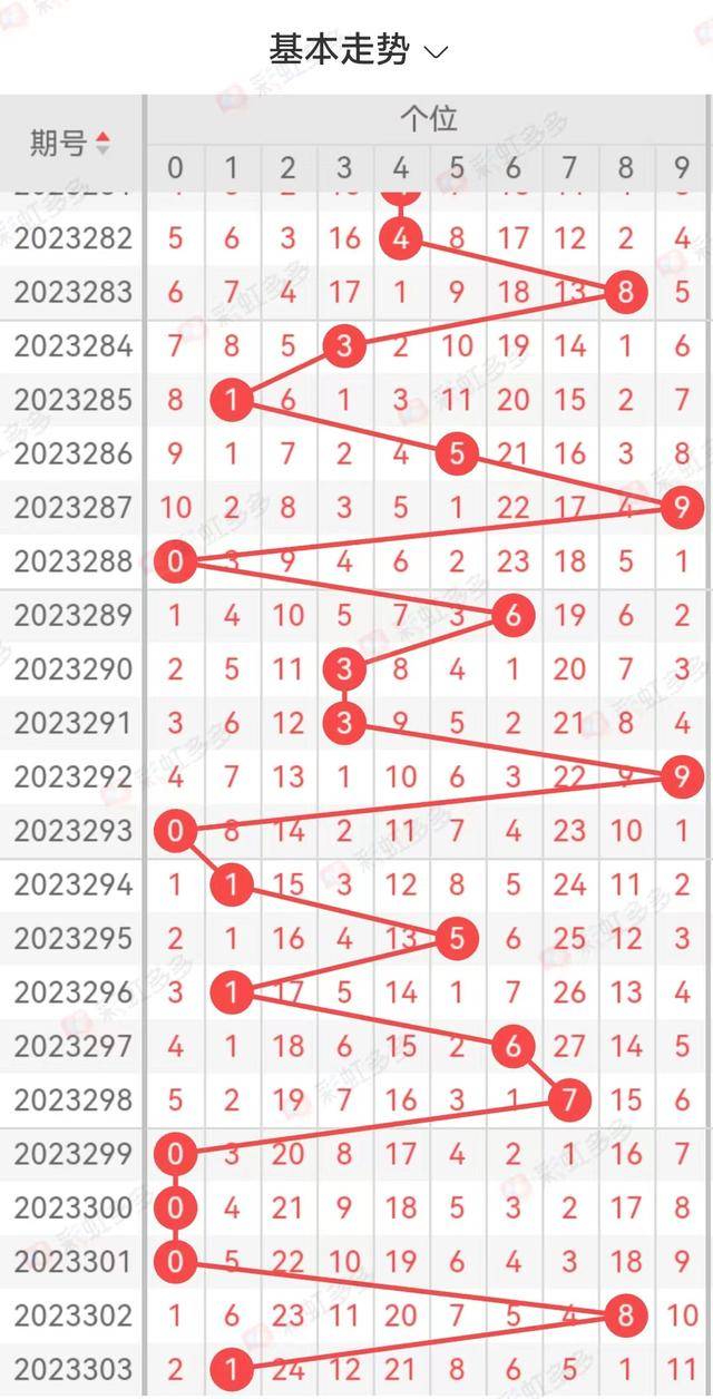 2017年3D彩票全年走势图深度解析，带连线的数字奥秘