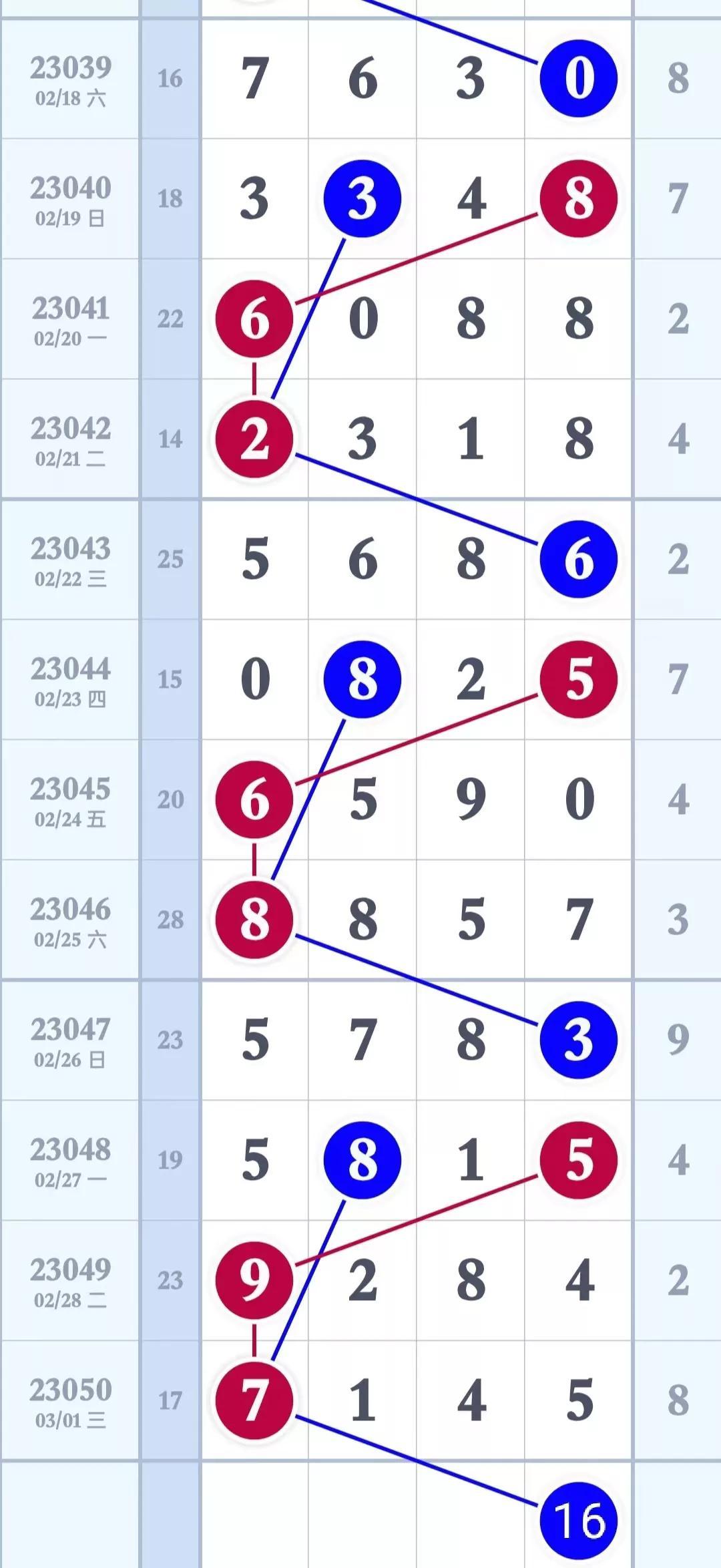 排列3走势图连线图，解锁数字彩票的秘密