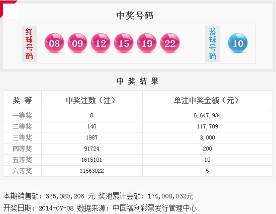 2014078期双色球开奖号码，梦想与幸运的碰撞