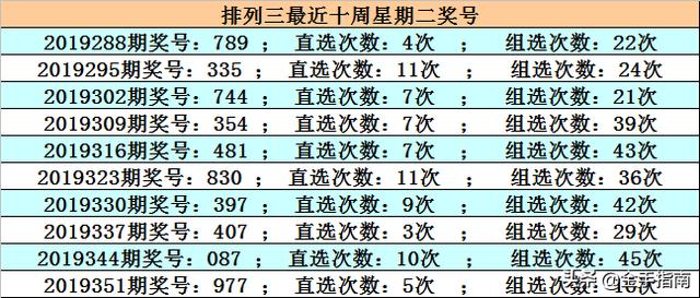 2020007期双色球预测，科学分析，理性投注